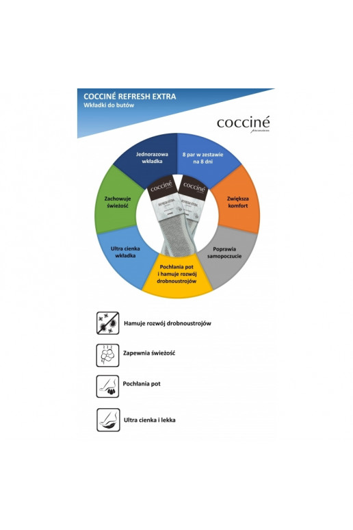 Coccine Refresh Extra Lisad 8 paari