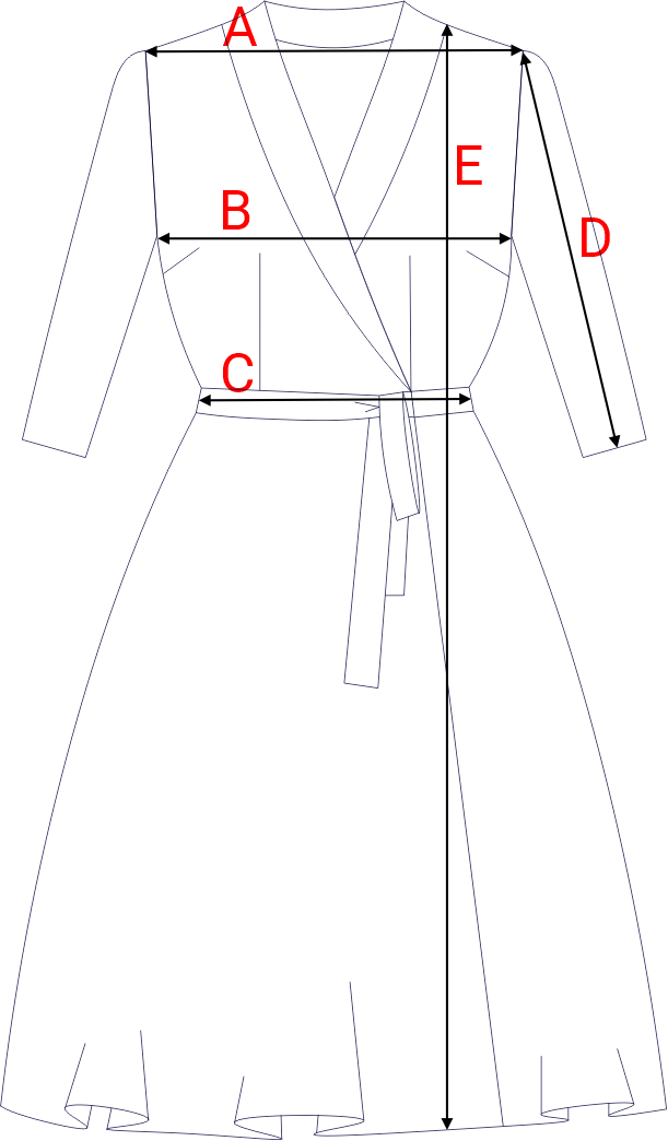 Dydžių schema