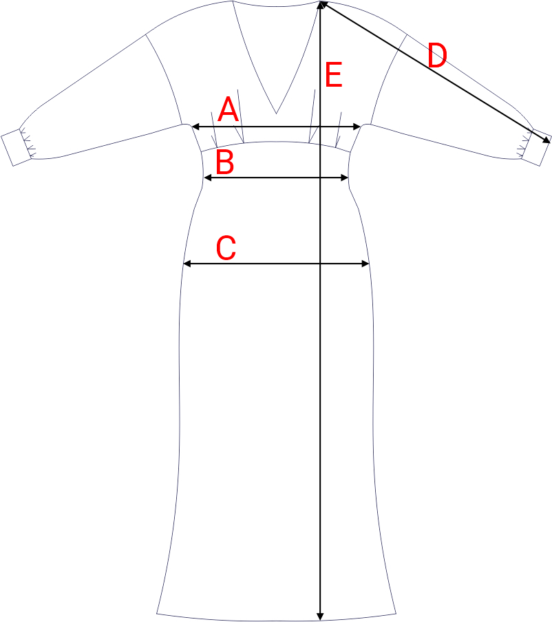 Dydžių schema