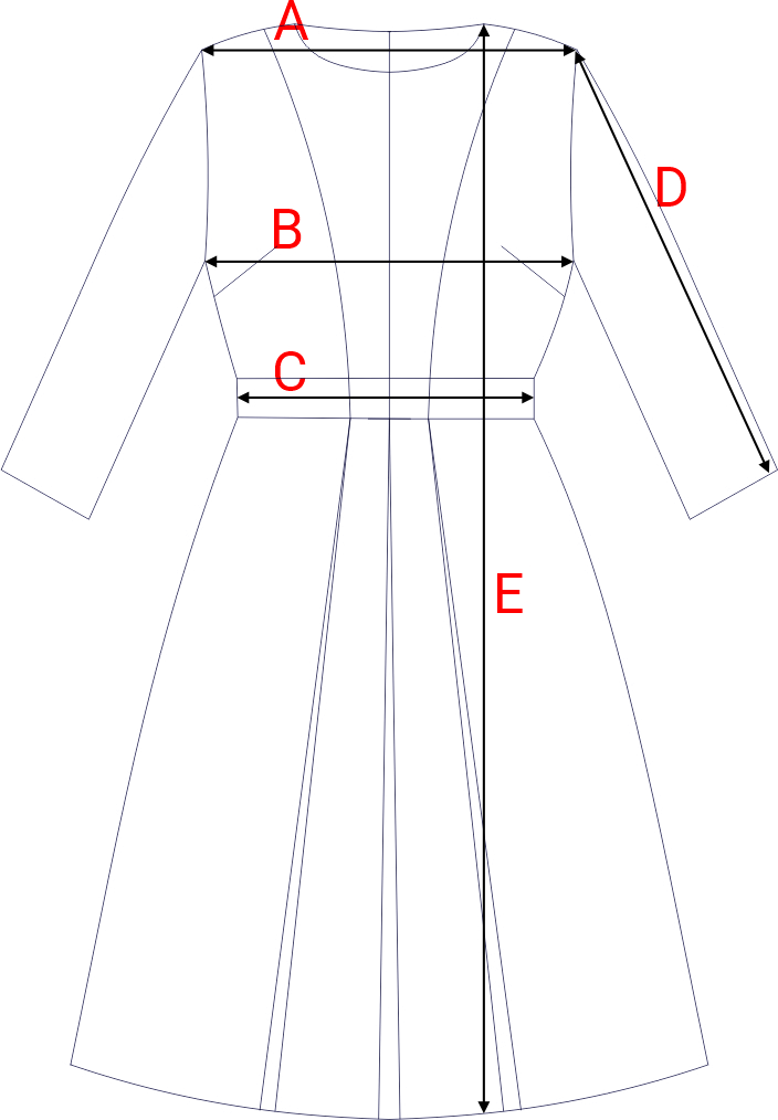 Dydžių schema
