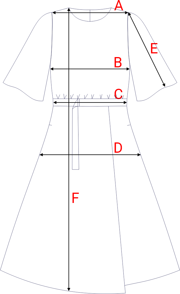 Dydžių schema