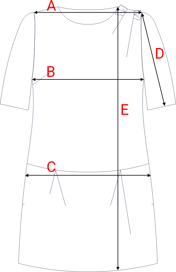 Dydžių schema