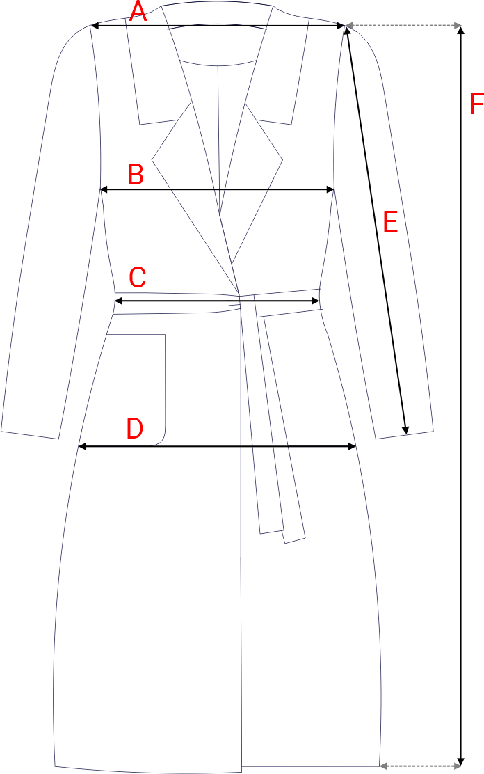 Dydžių schema