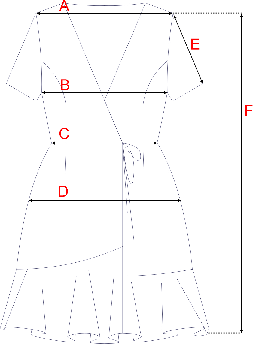 Dydžių schema