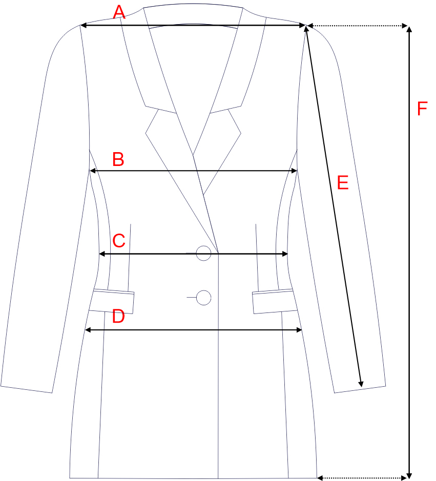 Dydžių schema