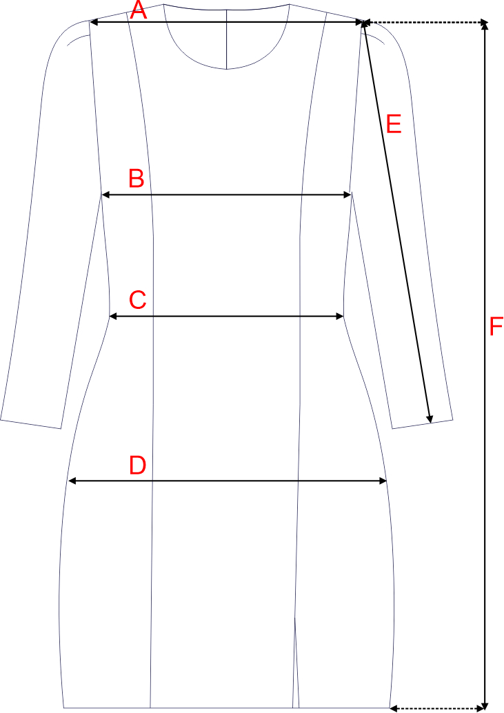 Dydžių schema