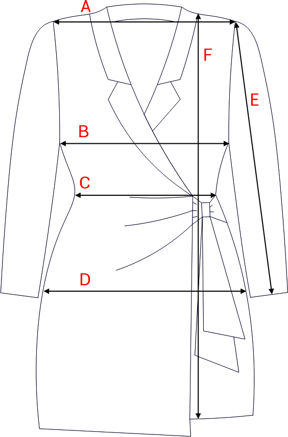 Dydžių schema
