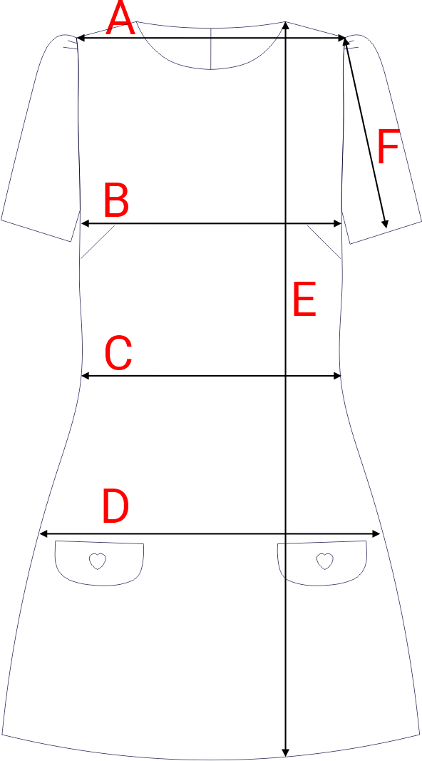 Dydžių schema