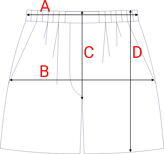 Dydžių schema