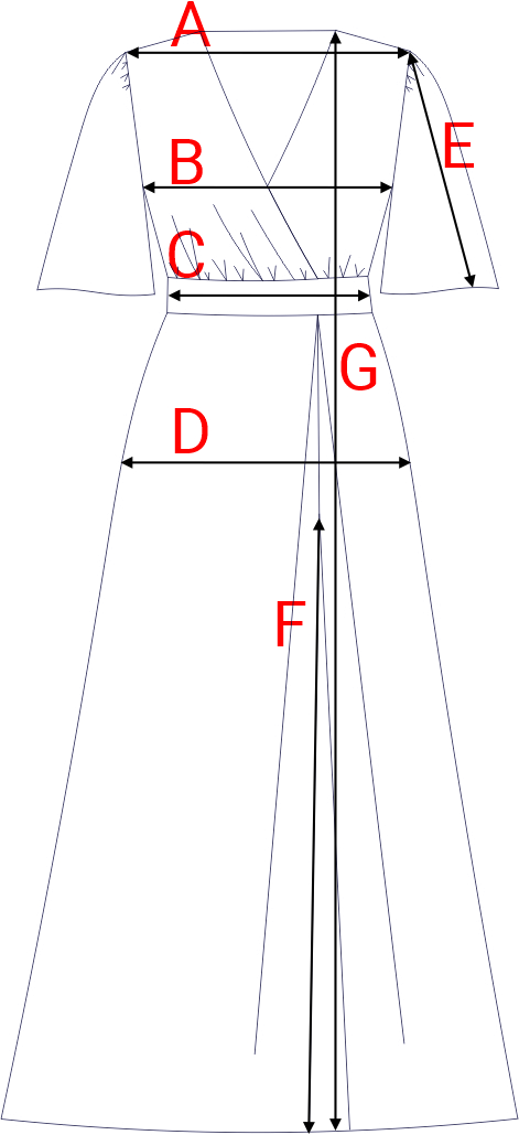 Dydžių schema
