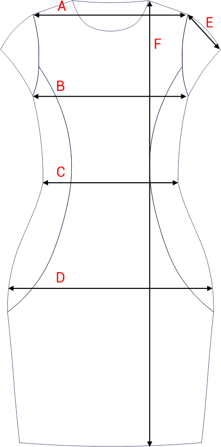 Dydžių schema