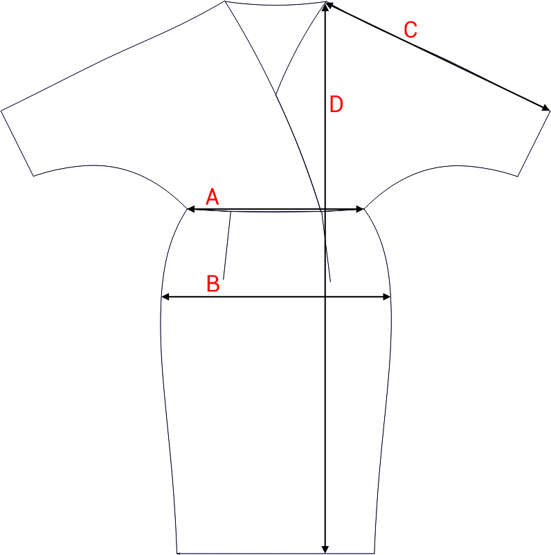 Dydžių schema