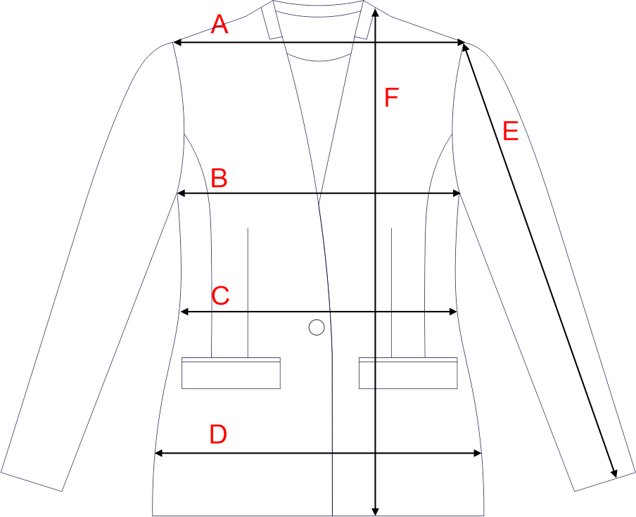 Dydžių schema