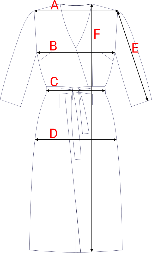 Dydžių schema