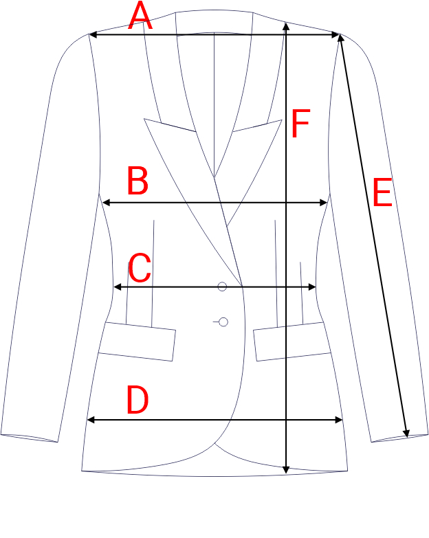 Dydžių schema
